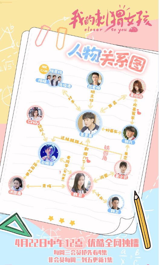 我的刺猬女孩人物关系图