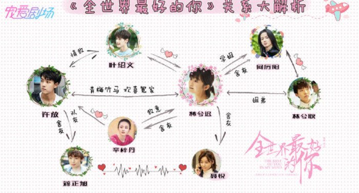 全世界最好的你人物关系图