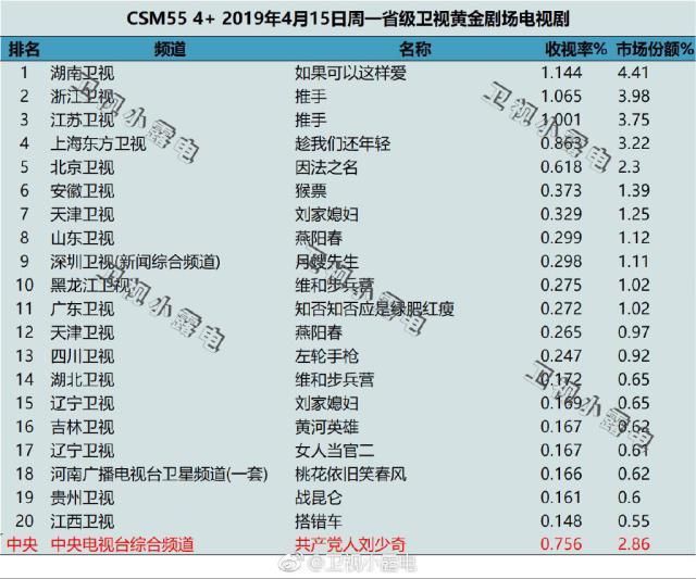 因法之名剧照