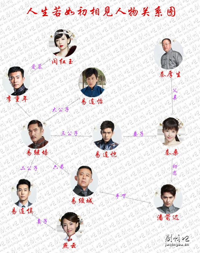 人生若只如初见人物关系图