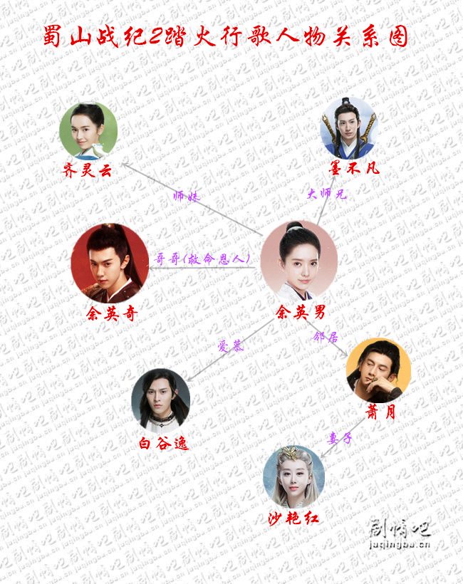(蜀山战纪2踏火行歌人物关系图)