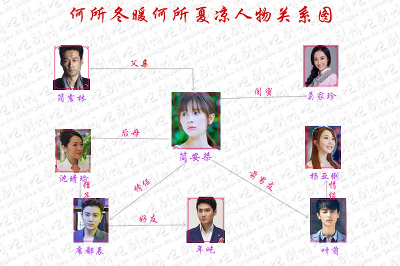 何所冬暖何所夏凉人物关系图